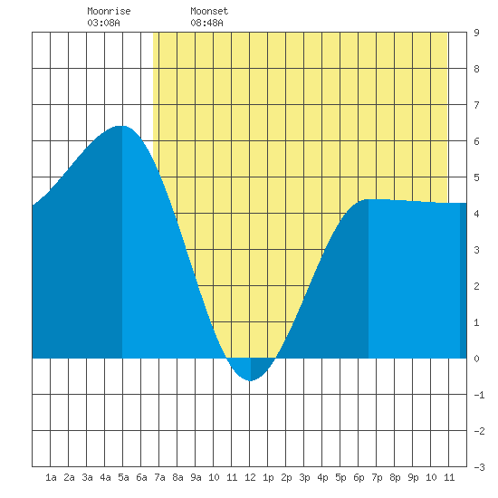 Dora Harbor tide chart for Friday, May 16, 2025