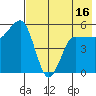 Dora Harbor tide chart for Friday, May 16, 2025