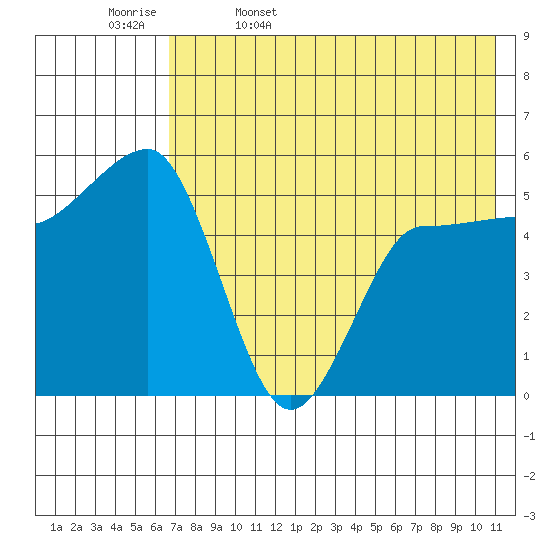 Dora Harbor tide chart for Saturday, May 17, 2025