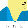 Dora Harbor tide chart for Saturday, May 17, 2025