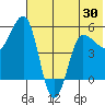 Dora Harbor tide chart for Friday, May 30, 2025
