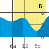Dora Harbor tide chart for Tuesday, May 6, 2025