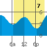Dora Harbor tide chart for Wednesday, May 7, 2025