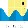 Dora Harbor tide chart for Thursday, May 8, 2025