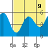 Dora Harbor tide chart for Friday, May 9, 2025