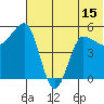 Dora Harbor tide chart for Sunday, June 15, 2025