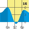 Dora Harbor tide chart for Monday, June 16, 2025