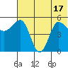 Dora Harbor tide chart for Tuesday, June 17, 2025