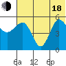 Dora Harbor tide chart for Wednesday, June 18, 2025