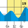 Dora Harbor tide chart for Thursday, June 19, 2025