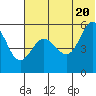Dora Harbor tide chart for Friday, June 20, 2025