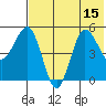 Dora Harbor tide chart for Tuesday, July 15, 2025