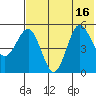 Dora Harbor tide chart for Wednesday, July 16, 2025