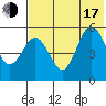 Dora Harbor tide chart for Thursday, July 17, 2025