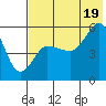 Dora Harbor tide chart for Saturday, July 19, 2025