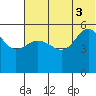 Dora Harbor tide chart for Thursday, July 3, 2025
