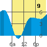Dora Harbor tide chart for Wednesday, July 9, 2025