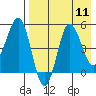 Dora Harbor tide chart for Monday, August 11, 2025