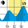 Dora Harbor tide chart for Friday, August 15, 2025