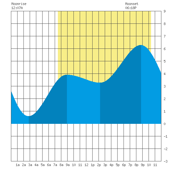 Dora Harbor tide chart for Saturday, August 16, 2025
