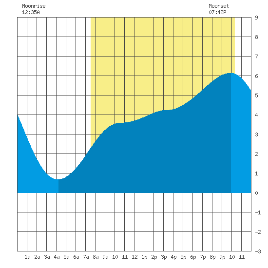 Dora Harbor tide chart for Sunday, August 17, 2025