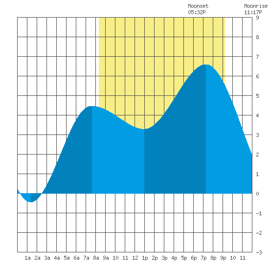 Dora Harbor tide chart for Saturday, September 13, 2025