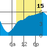 Dora Harbor tide chart for Monday, September 15, 2025