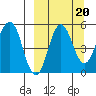 Dora Harbor tide chart for Saturday, September 20, 2025