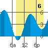 Dora Harbor tide chart for Saturday, September 6, 2025