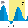 Dora Harbor tide chart for Sunday, September 7, 2025