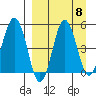 Dora Harbor tide chart for Monday, September 8, 2025