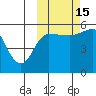 Dora Harbor tide chart for Wednesday, October 15, 2025