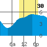 Dora Harbor tide chart for Thursday, October 30, 2025