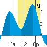 Dora Harbor tide chart for Thursday, October 9, 2025