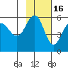 Dora Harbor tide chart for Sunday, November 16, 2025