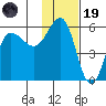Dora Harbor tide chart for Wednesday, November 19, 2025