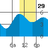 Dora Harbor tide chart for Saturday, November 29, 2025