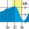 Dora Harbor tide chart for Thursday, January 15, 2026