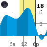 Dora Harbor tide chart for Sunday, January 18, 2026