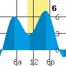 Dora Harbor tide chart for Tuesday, January 6, 2026