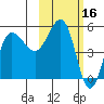Dora Harbor tide chart for Monday, February 16, 2026