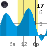 Dora Harbor tide chart for Tuesday, February 17, 2026