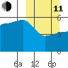 Dora Harbor tide chart for Wednesday, March 11, 2026