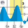 Dora Harbor tide chart for Tuesday, March 3, 2026