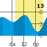 Dora Harbor tide chart for Monday, April 13, 2026