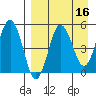 Dora Harbor tide chart for Thursday, April 16, 2026