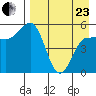 Dora Harbor tide chart for Thursday, April 23, 2026