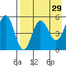 Dora Harbor tide chart for Wednesday, April 29, 2026