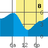 Dora Harbor tide chart for Wednesday, April 8, 2026