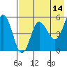 Dora Harbor tide chart for Thursday, May 14, 2026